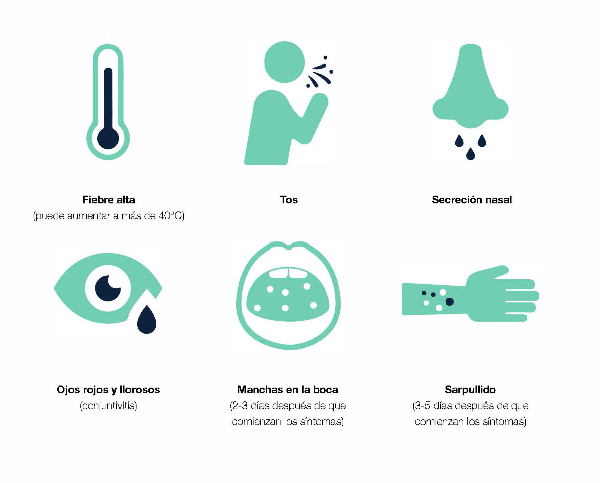 Síntomas comunes durante los brotes en ancianos con enfermedad de ⁣Crohn