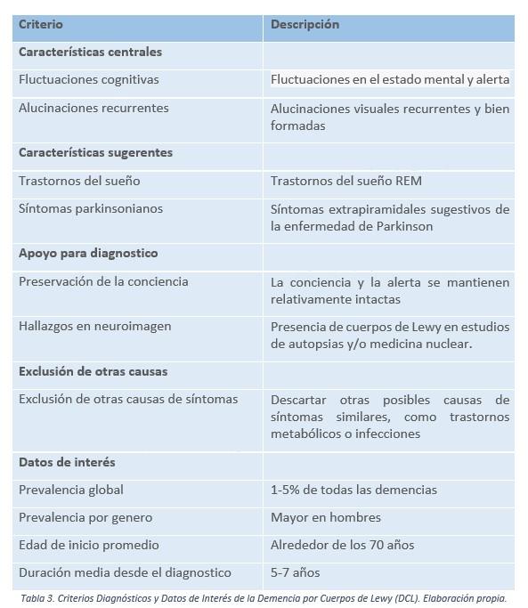 Factores que Afectan la Calidad de Vida de los Residentes Geriátricos con Insuficiencia Cardíaca Congestiva