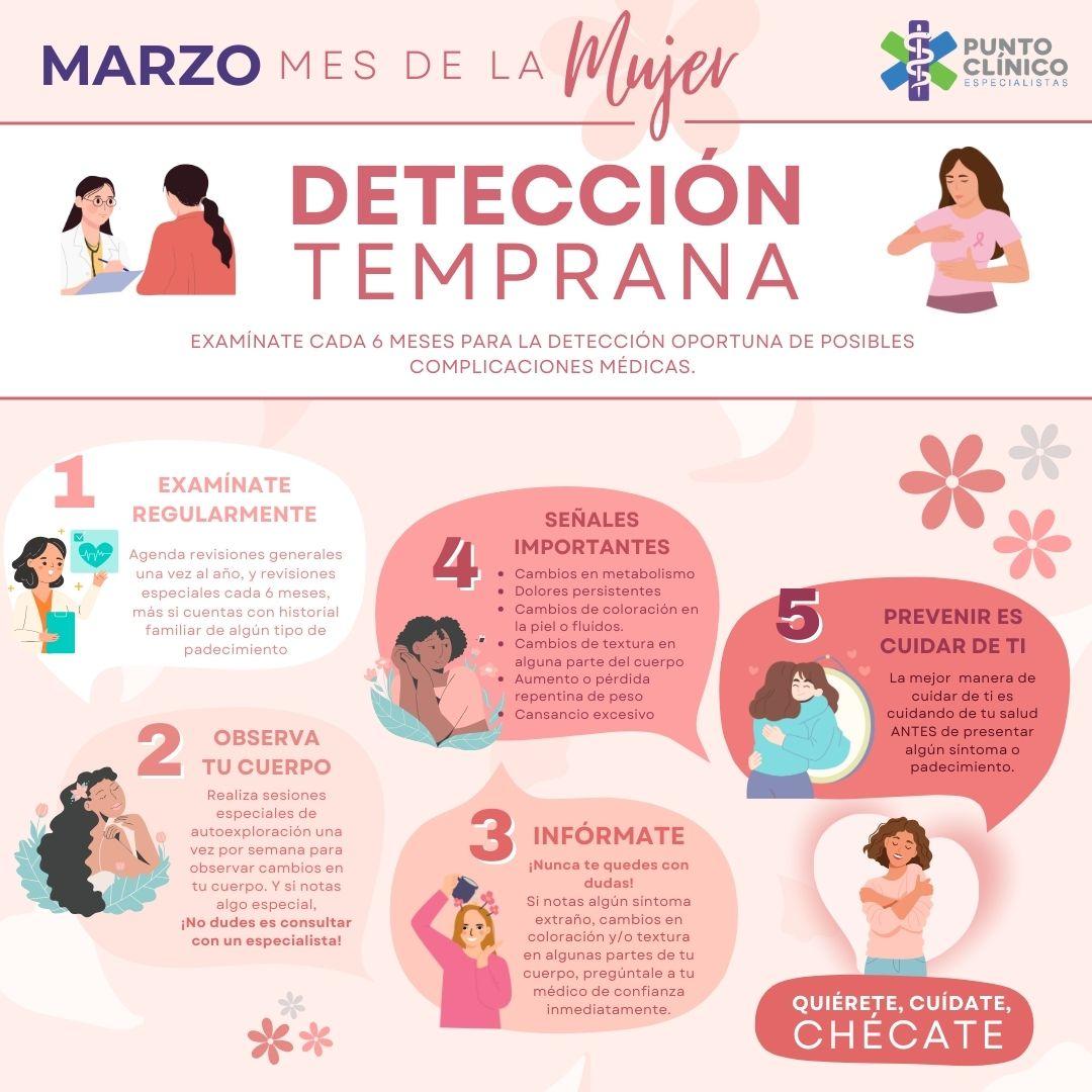 Identificación temprana de síntomas en pacientes geriátricos