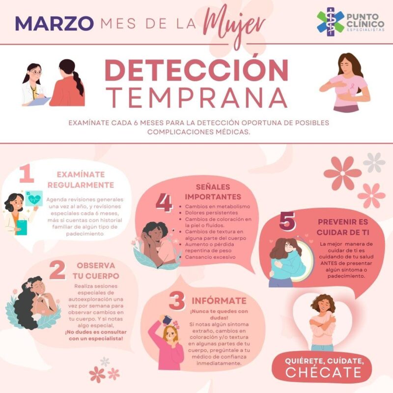 Detección temprana de arritmias en residentes de hogares geriátricos.