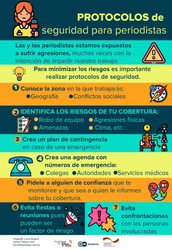 Protocolos de emergencia para eventos coronarios en hogares geriátricos.