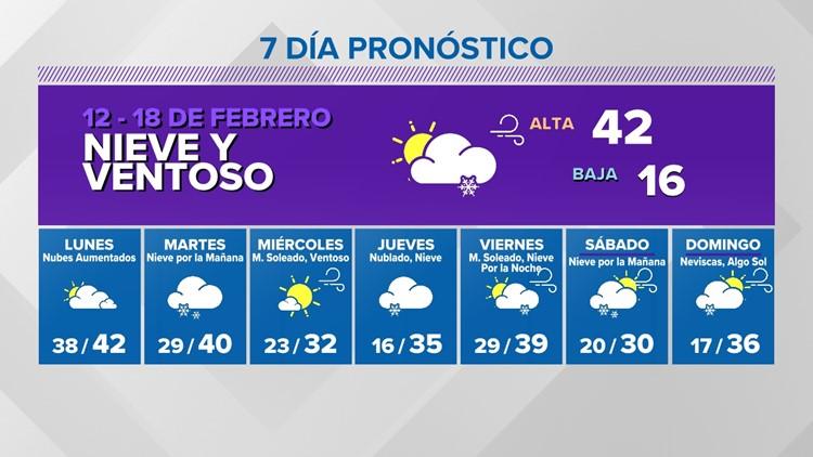 Pronóstico y anticipación de situaciones de crisis