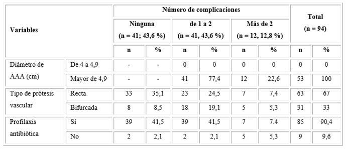 Recomendaciones para el tratamiento conservador de aneurismas aórticos asintomáticos en hogares geriátricos