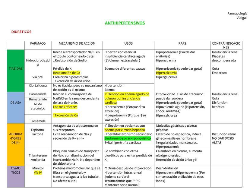 Uso de antihipertensivos en el tratamiento de la hipertensión en geriátricos.