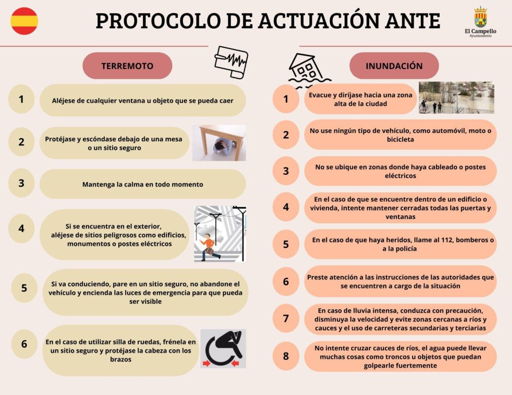 Protocolos de actuación ante ruptura de aneurisma aórtico en geriátricos.