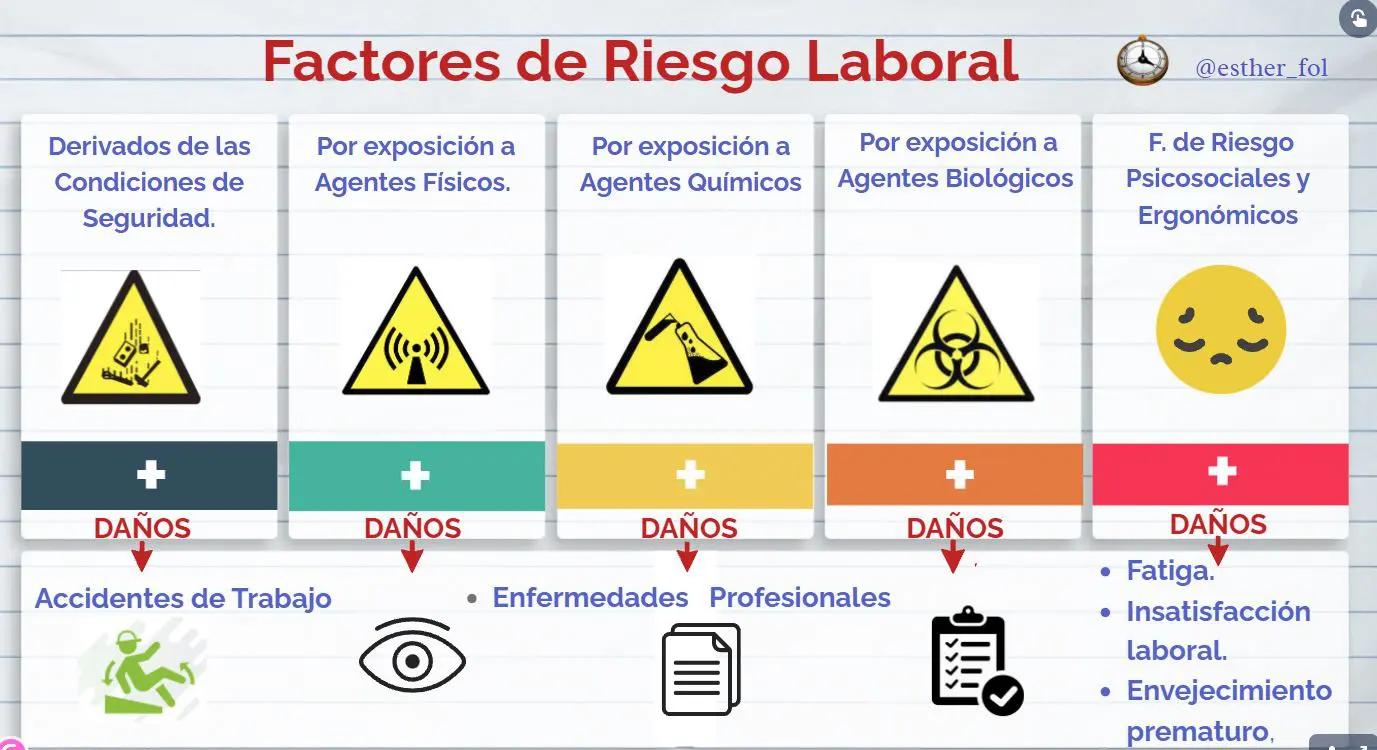 Factores de riesgo y causas subyacentes