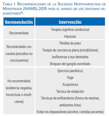 Estrategias no farmacológicas para el alivio del dolor en pacientes geriátricos con aneurisma aórtico