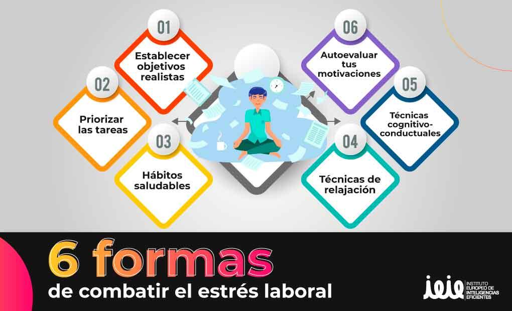 Técnicas de manejo del estrés recomendadas para pacientes geriátricos con hipertensión arterial