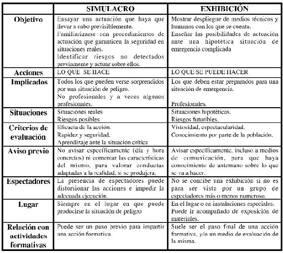 Importancia de establecer protocolos de emergencia