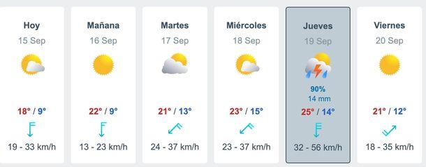 Pronóstico a largo plazo y cuidado continuo