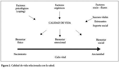 Calidad de Vida