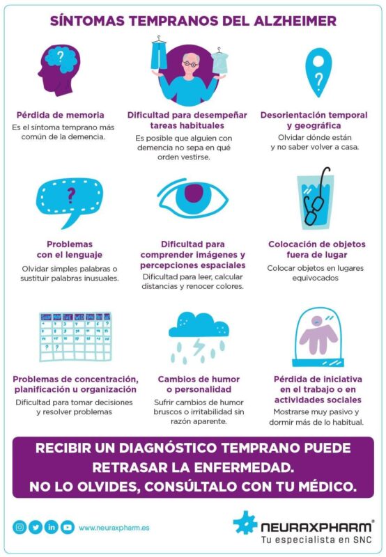 «Alzheimer temprano: cuando el diagnóstico llega antes de los 65»