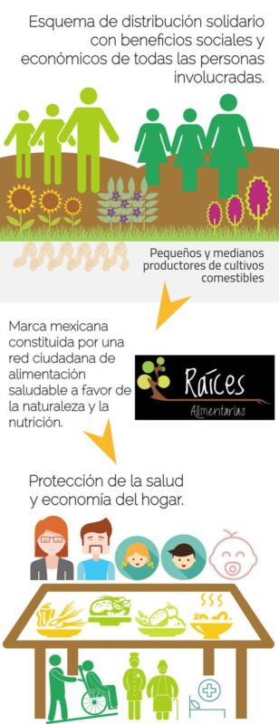 «Comidas como momento social: filosofía alimentaria en Sonríe a la Vida»