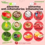 «Alimentos antiinflamatorios: menús diseñados para reducir dolor crónico»
