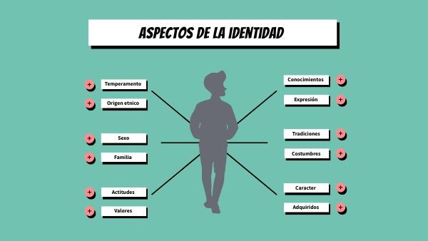 Aspectos Emocionales
